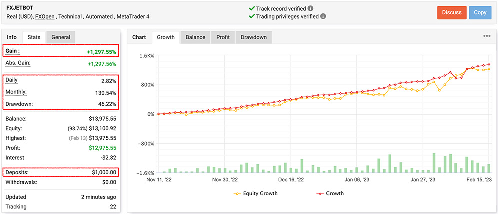 FX JetBot EA real live trading results taken from Myfxbook