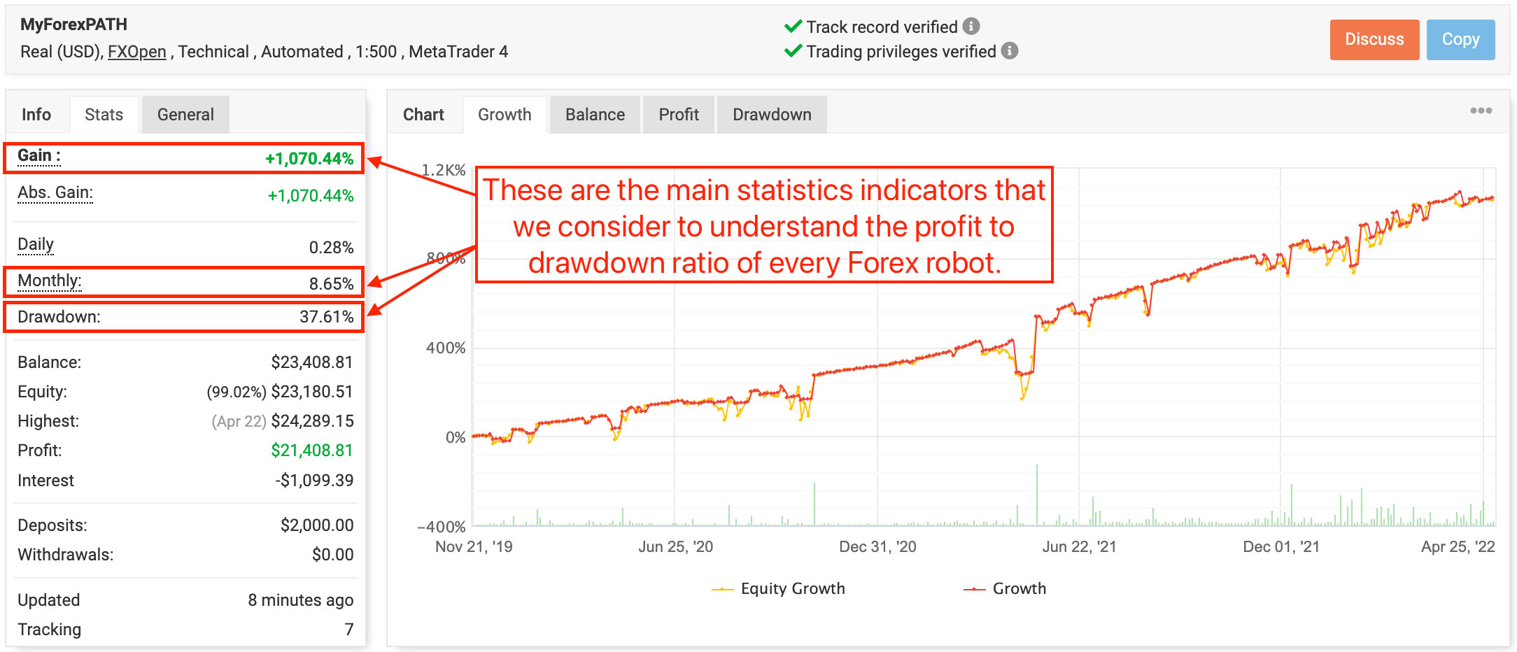 MyForexPath EA live trading results from Myfxbook