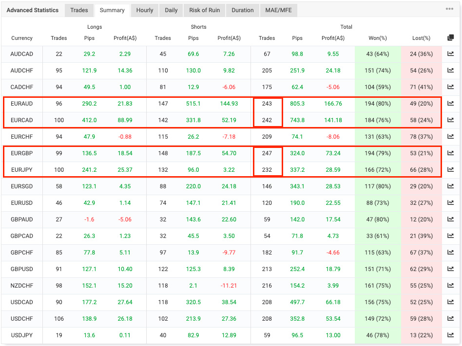 DynaScalp EA live trading results from Myfxbook
