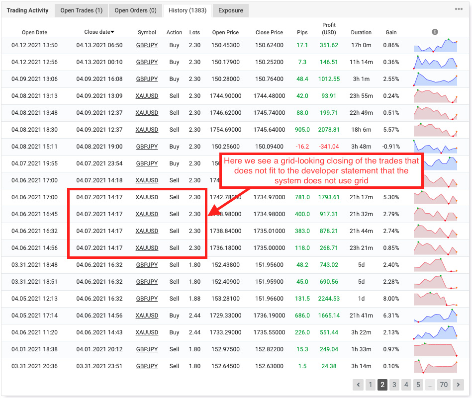 The Fund Trader EA live trading statistics from Myfxbook