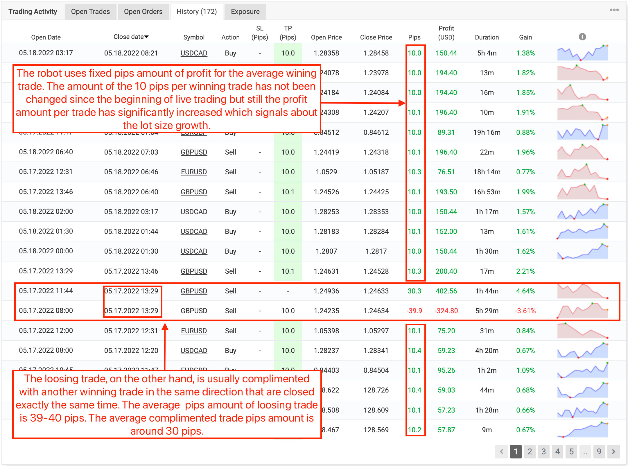 The Money Tree Robot live trading results from Myfxbook