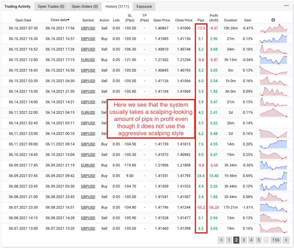 Live trading results of WallStreet Forex Robot