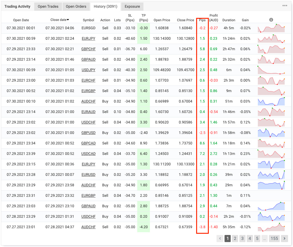 DynaScalp EA live trading results from Myfxbook
