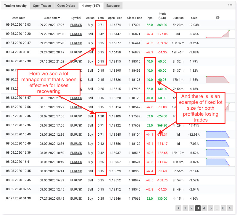 Live trading statistics of FXConstant EA - ForexStore review