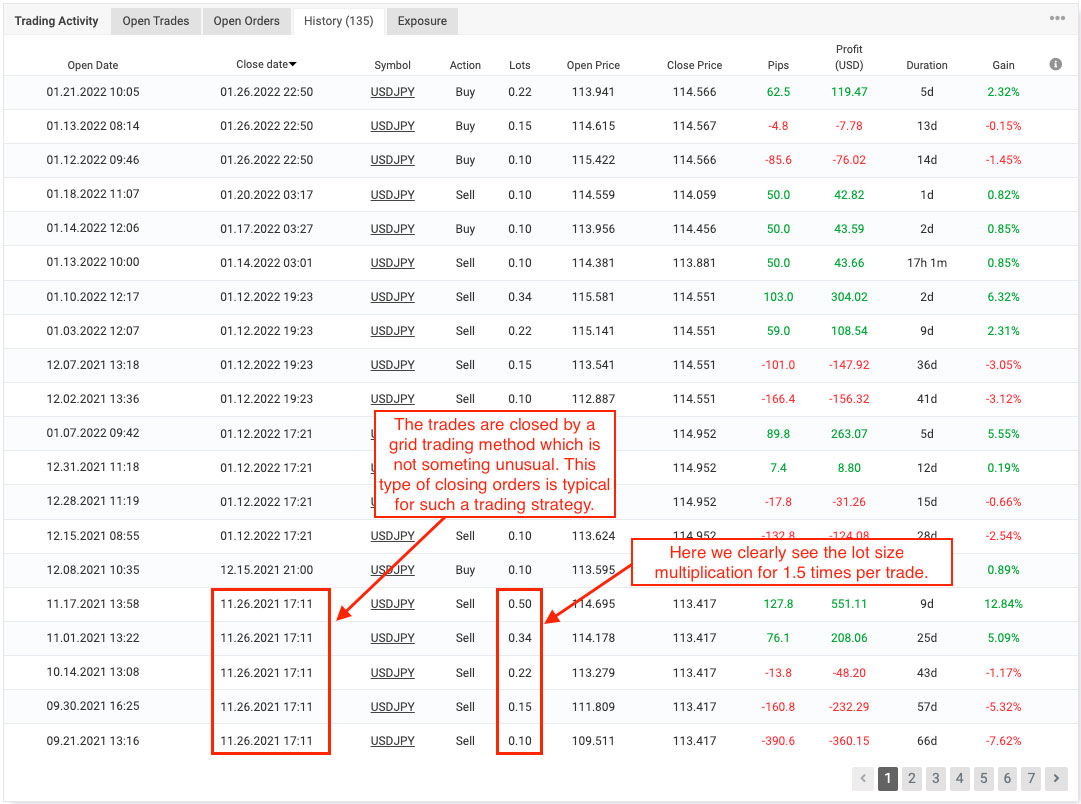 FX Parabol EA live trading results from Myfxbook