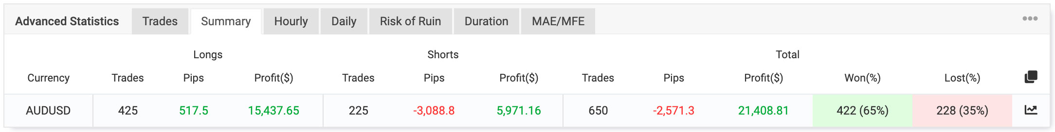 MyForexPath EA live trading results from Myfxbook