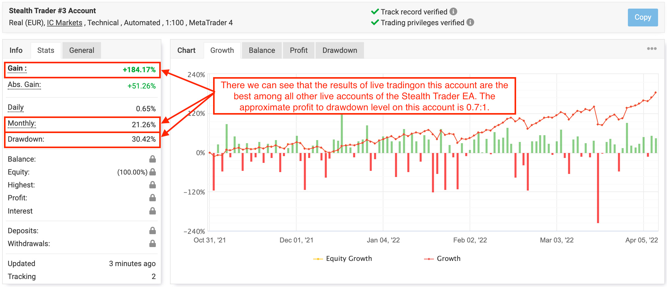 Stealth Trader EA live trading results from Myfxbook