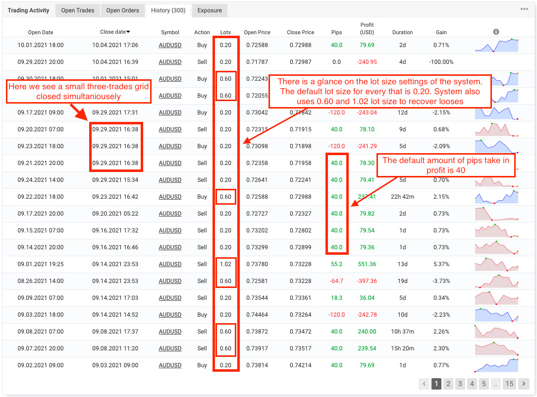 FXQuasar EA live trading statistics from Myxfbook