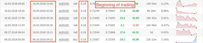 XFXEA trading statistics