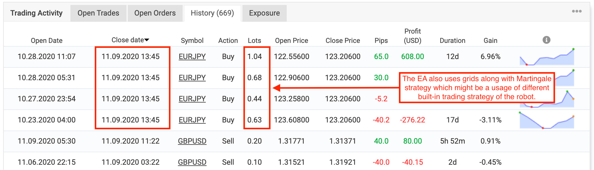 FXCipher EA live trading results from Myfxbook