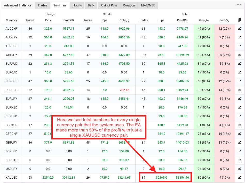 The Fund Trader EA live trading statistics on Myfxbook