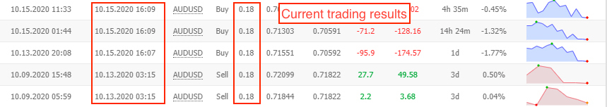 XFXEA trading statistics