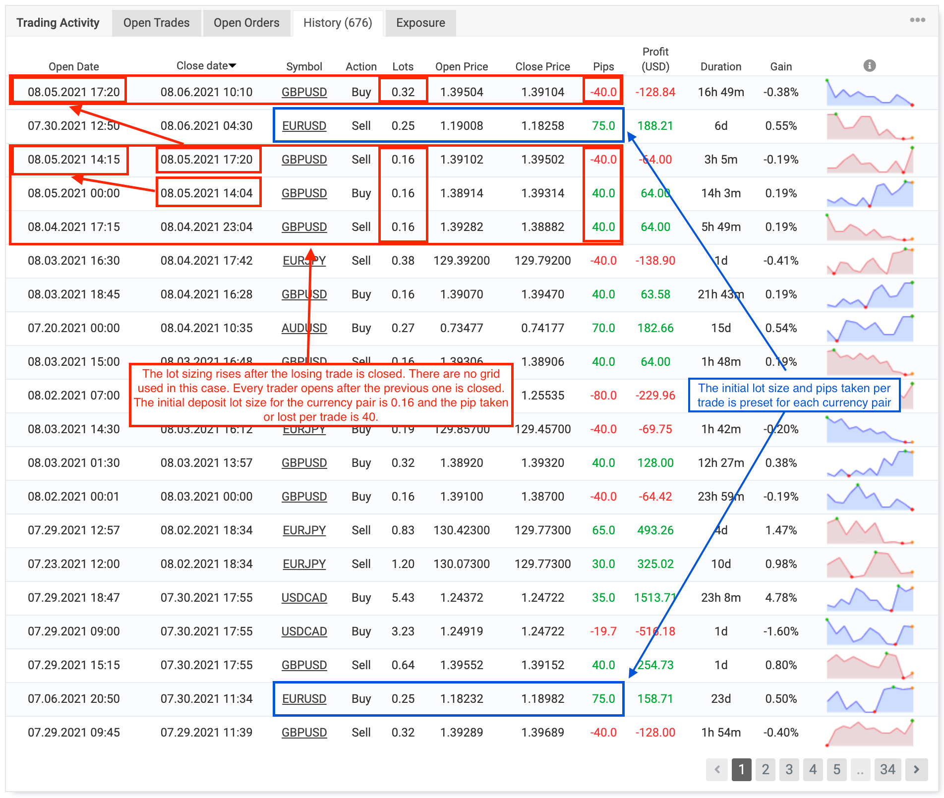 FXCipher EA live trading results from Myfxbook