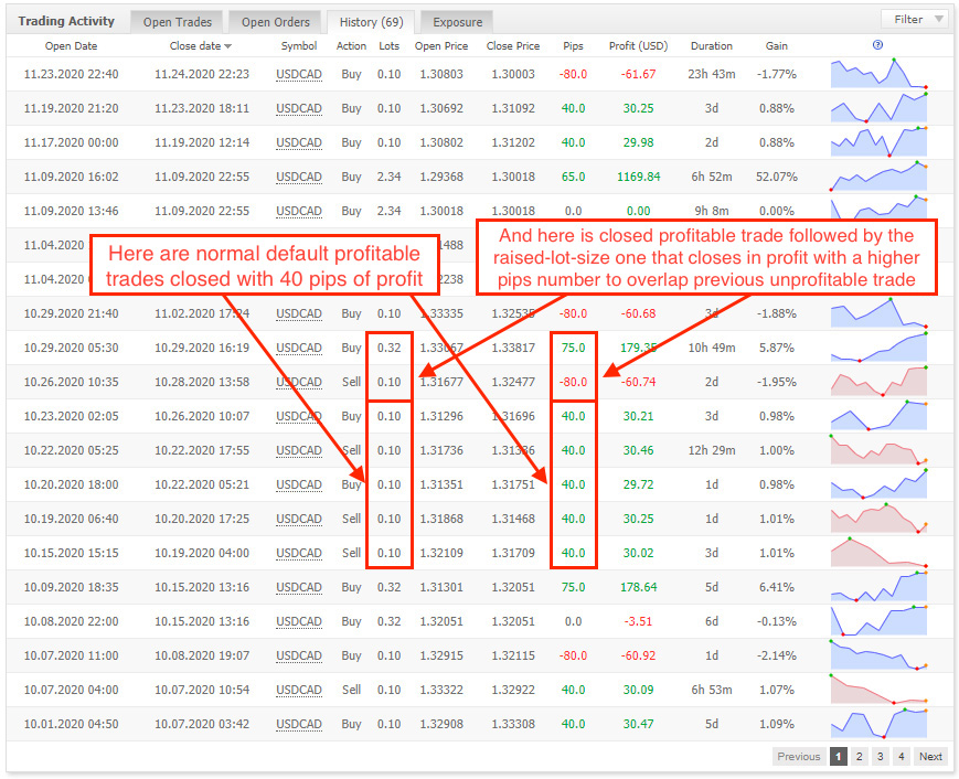 Live trading statistics of FXTrackPro EA