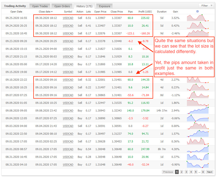Forex Truck EA live statistics from Myfxbook