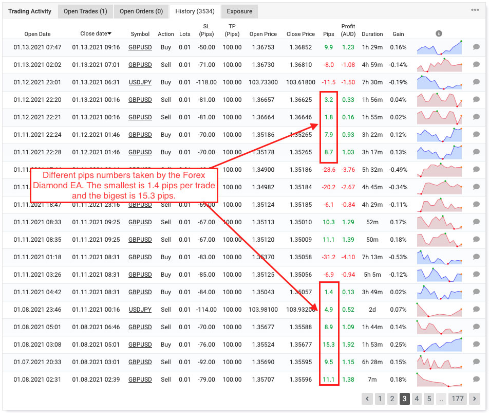 Forex Diamond EA live trading from Myfxbook - ForexStore review