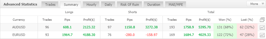 XFXEA live trading