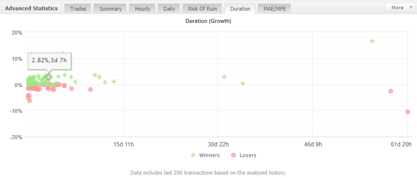 Trades duration of XFXE robot