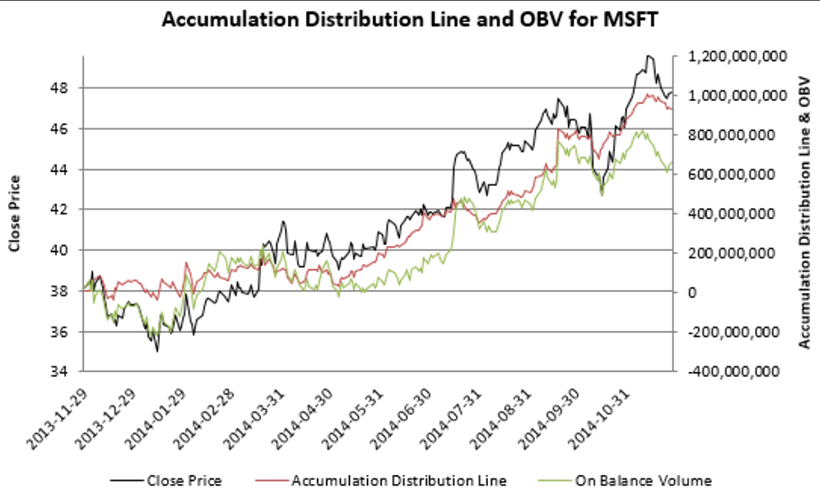 Accumulation/Distribution Indicator (A/D): A Trader’s Guide - img 02