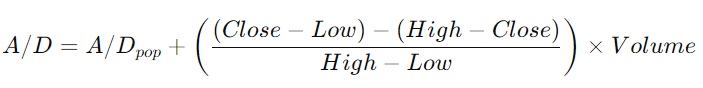 Accumulation/Distribution Indicator (A/D) formula