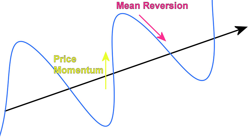 Algorithmic Trading in Forex: Basics - img 2