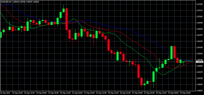 Alligator Indicator: A Guide to Using It in Forex Trading - img 01