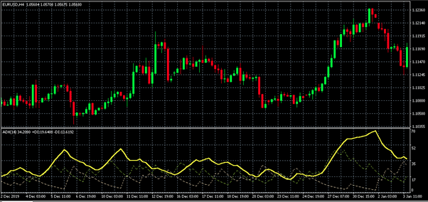 Average Directional Index (ADX): A Comprehensive Guide - img 01