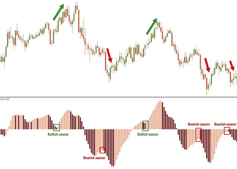 Awesome Oscillator Explained: Signals, Strategies, and Success - img 01