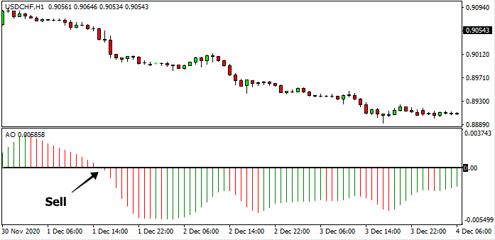 Awesome Oscillator Explained: Signals, Strategies, and Success - img 02