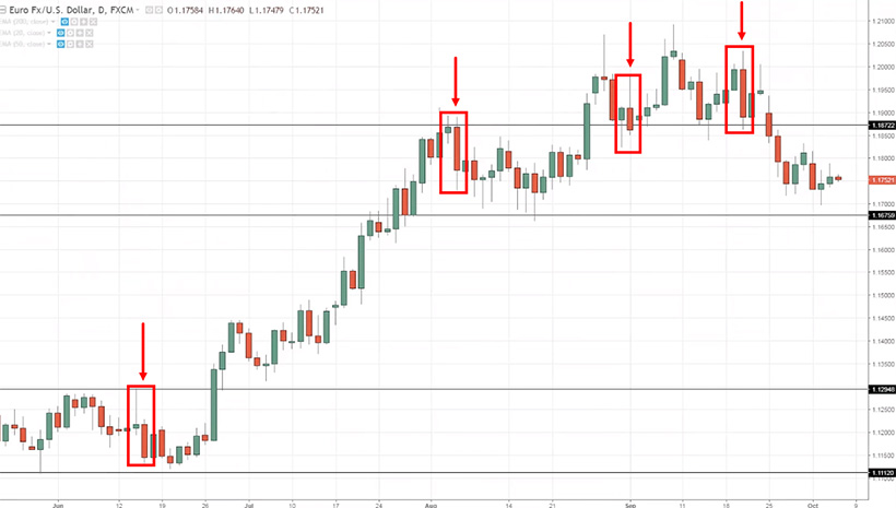 Bearish Candlestick Patterns: How to Identify, Interpret, and Leverage Their Signals - img 1