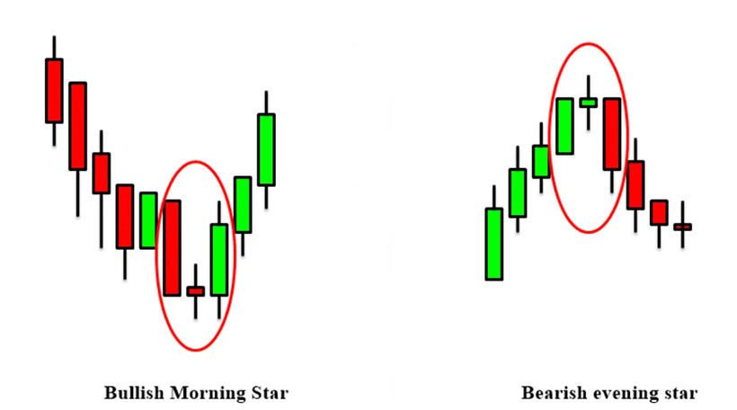 Bearish Candlestick Patterns: How to Identify, Interpret, and Leverage Their Signals - img 2