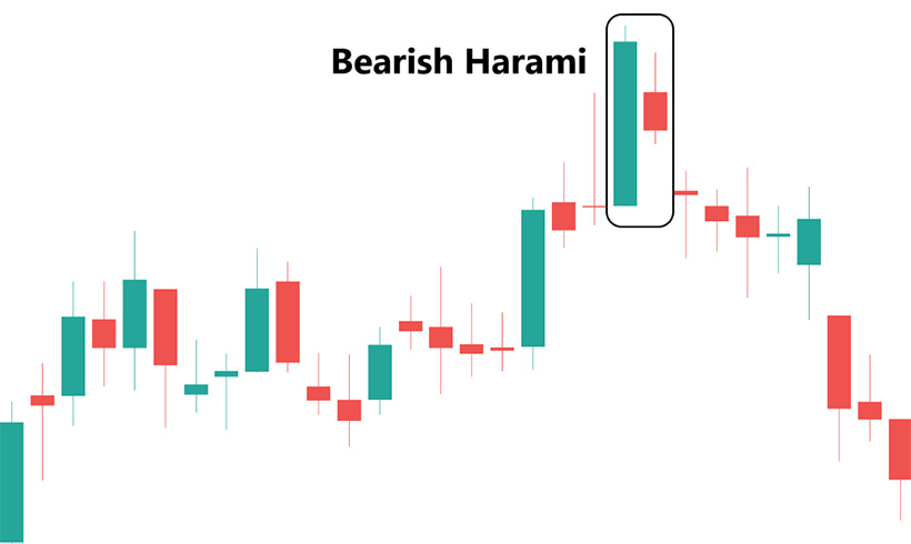 Bearish Candlestick Patterns: How to Identify, Interpret, and Leverage Their Signals - img 3