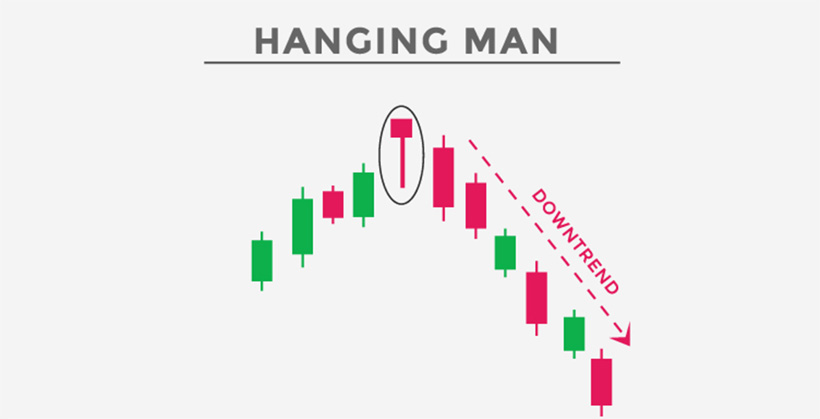 Bearish Candlestick Patterns: How to Identify, Interpret, and Leverage Their Signals - img 4