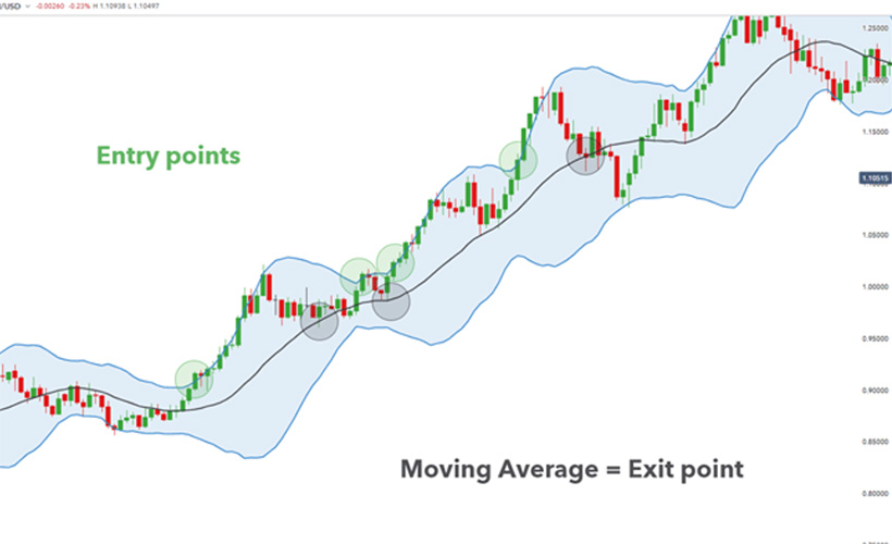 Bollinger Bands Strategy: How to Use Bollinger Bands in Forex? - img 4