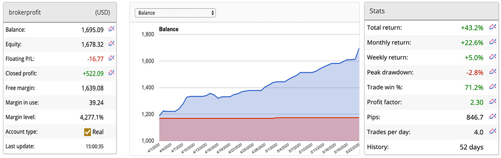 Broker Profit Trading