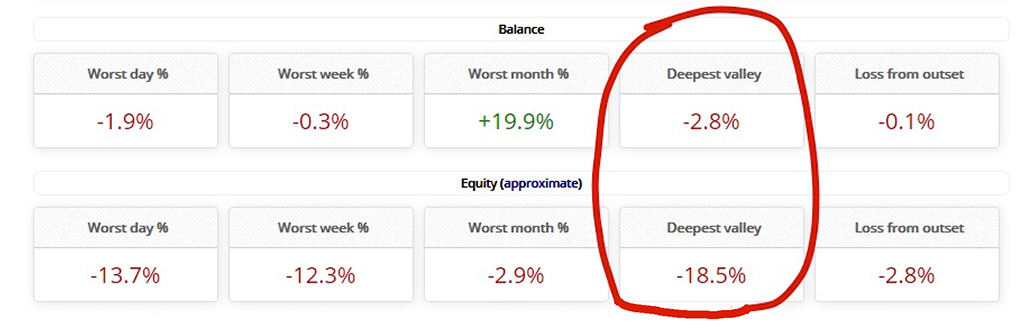 Broker Profit Trading