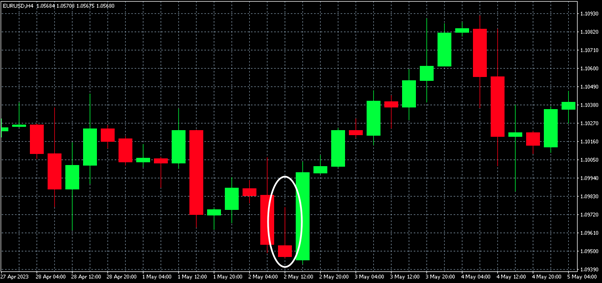 6 Bullish Candlestick Patterns You Need to Know - img 02