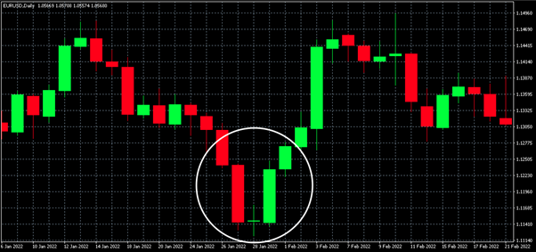 6 Bullish Candlestick Patterns You Need to Know - img 03