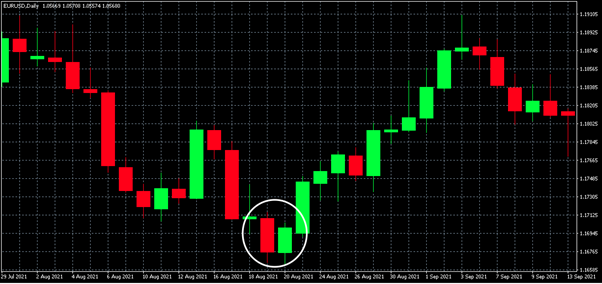 6 Bullish Candlestick Patterns You Need to Know - img 05