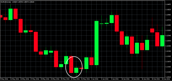 6 Bullish Candlestick Patterns You Need to Know - img 06