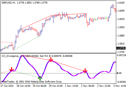 How to Use the Commodity Channel Index (CCI) for Better Trading - img 02