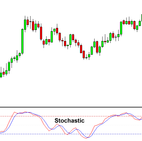 How to Use the Commodity Channel Index (CCI) for Better Trading - img 04