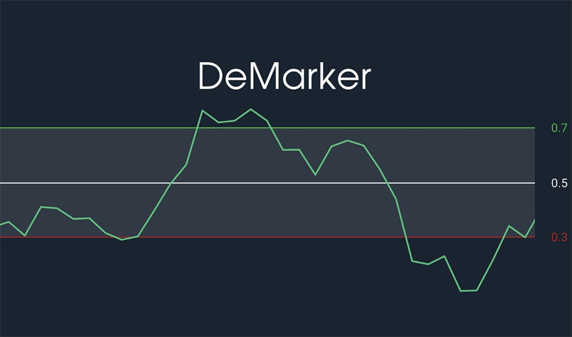 DeMarker Indicator: Strategies, Insights, and Practical Applications - img 01