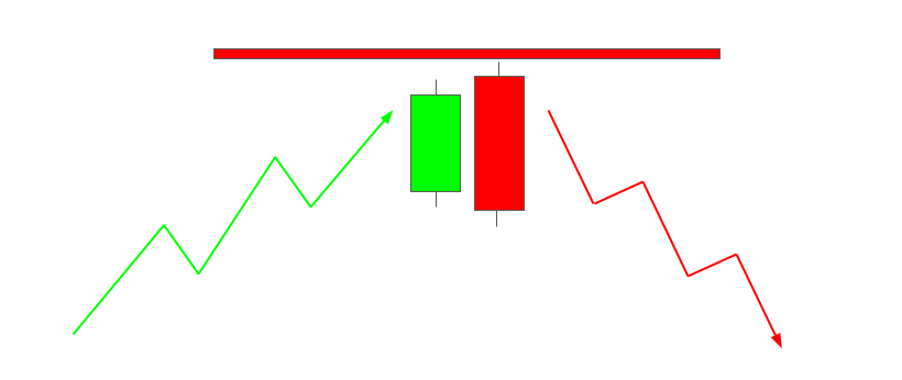 Engulfing Candlestick Pattern: Smart Forex Trading - img 01