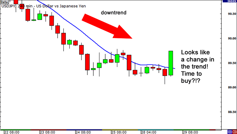 EMA Explained: Forex Trading with Exponential Moving Average - img 02