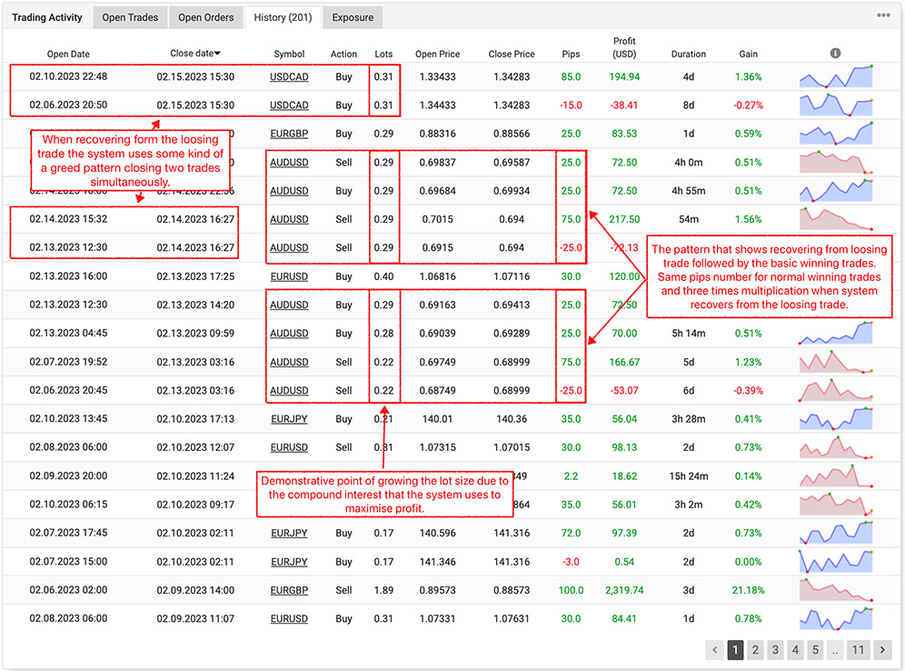 FX JetBot EA real live trading results analysis taken from Myfxbook