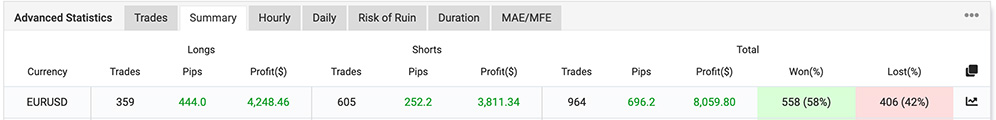 FXRiseUp EA real live trading results taken from Myfxbook