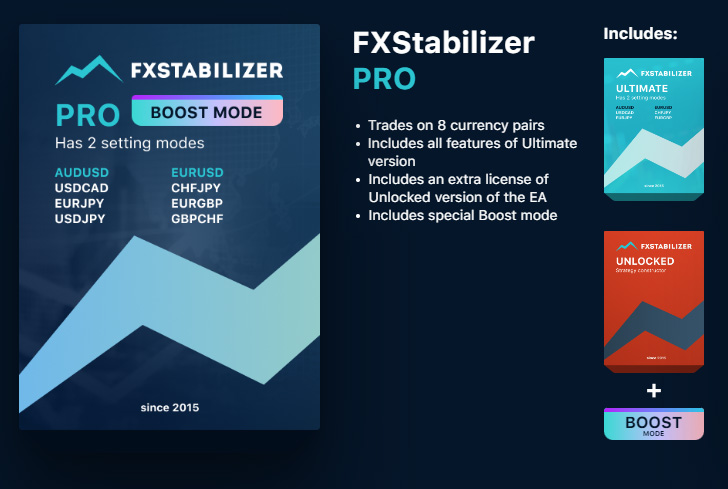 FXStabilizer PRO is best currency trading system