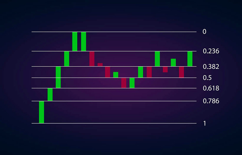 Fibonacci Trading Strategy in Forex: Definition and Use - img 3