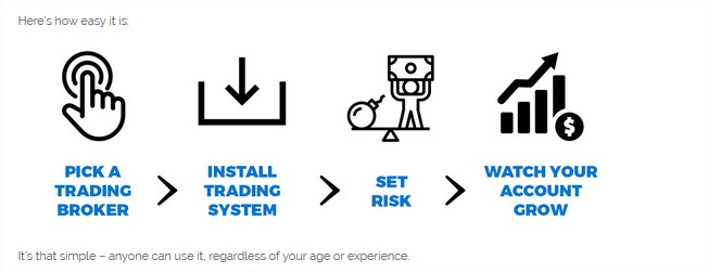 complete automated trading system